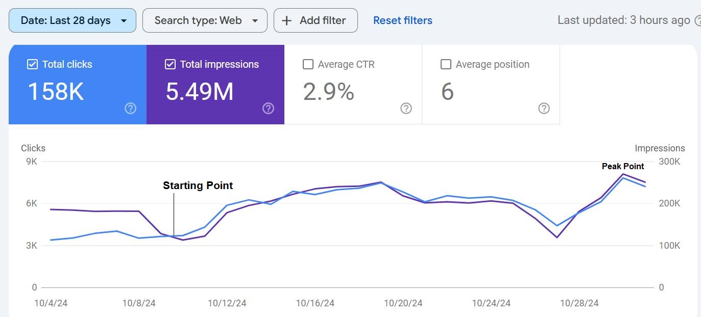 Hyperluminixseo